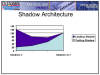 Shadow Architecture Graph